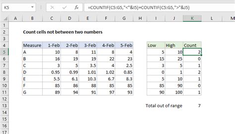 Excel Formula Count Cells Not Between Two Numbers Exceljet