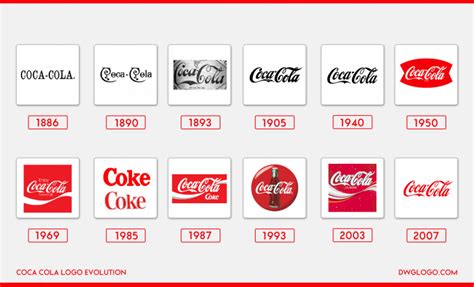 Coca Cola Logo History Evolution And Color Codes
