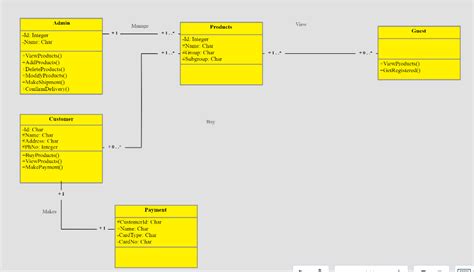 Solved I Create This Class Diagram Ofonline Shopping Q