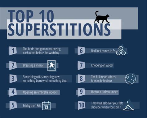 Brits Top Superstitious Beliefs Revealed Uk