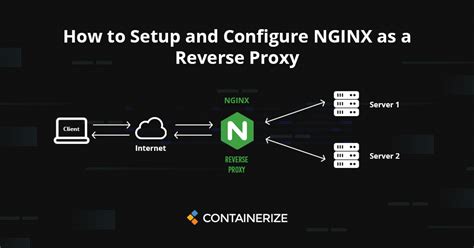 Nginx를 리버스 프록시로 설정하고 구성하는 방법