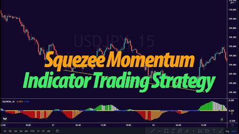 Squeeze Momentum Indicator Trading Strategy Youtube
