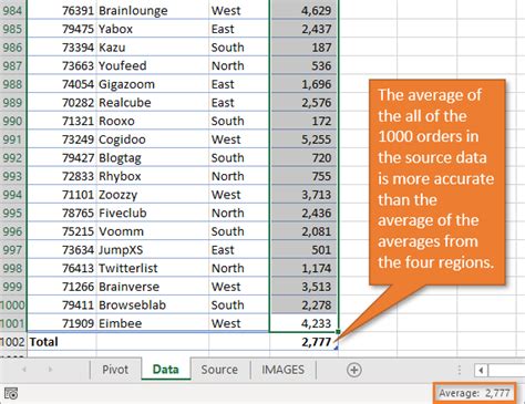 Calculate Average By Date In Excel Pivot Table Brokeasshome Com