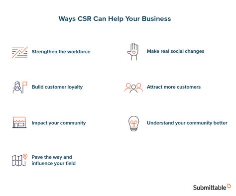 The Best Csr 5 Companies You Can Learn From Submittable Blog