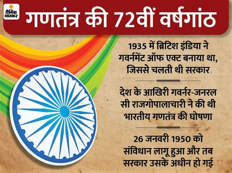 Rajendra Prasad Today History Aaj Ka Itihas India World 26 January Update Republic Day