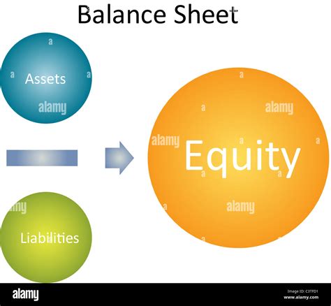 Balance Sheet Business Diagram Management Strategy Chart Illustration