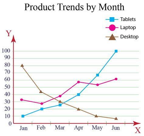 Line Chart Bar Chart Diagram With Bar Graphs The Best Porn Website