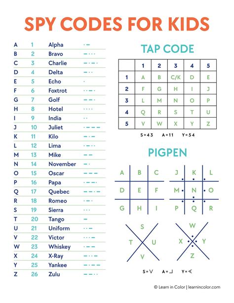 7 Secret Spy Codes And Ciphers For Kids With Free Printable List