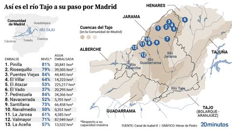 El Nuevo Plan Del Tajo Prioriza Un M Nimo De Agua En El R O Sobre El