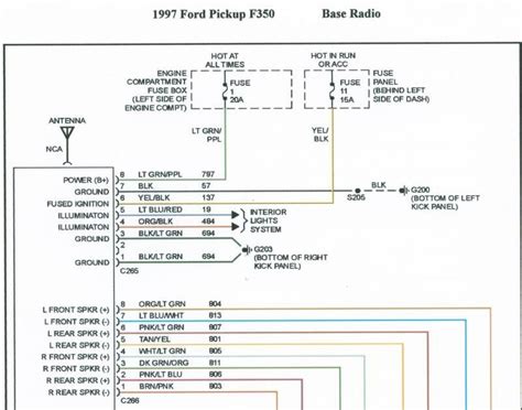 2002 Tahoe Radio Wiring Harness Diagram A Comprehensive Guide Radio
