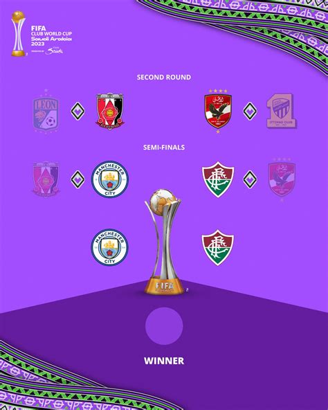 fifa world cup the clubwc final is set 🔒