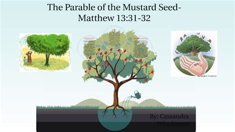 Mustard Seed Illustrated Parable Print Parable Of The