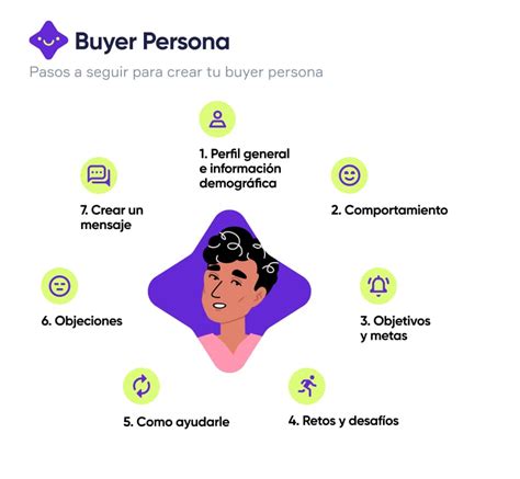 Buyer Persona Qué Es Por Qué Es Importante Para Tu Estrategia Y Cómo