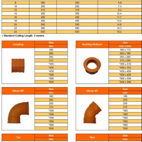 Pvc Pipe Sizes And Fittings Vrogue Co