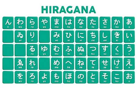 Cara Belajar Huruf Hiragana Dunia Sosial Riset