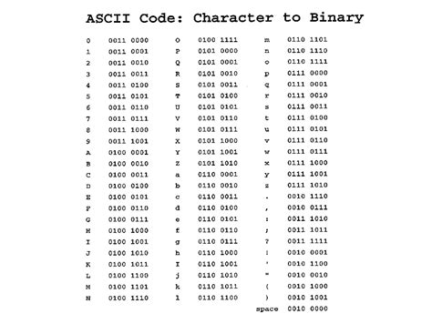 Ascii Code Character To Binary Hot Sex Picture