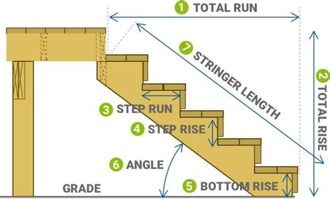 Review Of How To Cut Stair Stringers Calculator Ideas