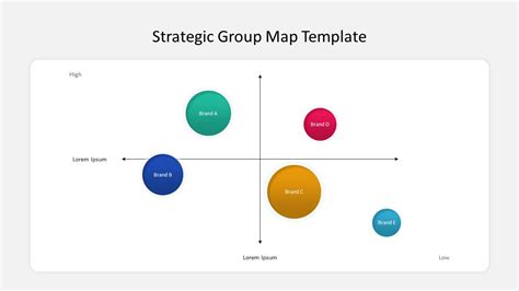 Strategic Group Map Powerpoint Template