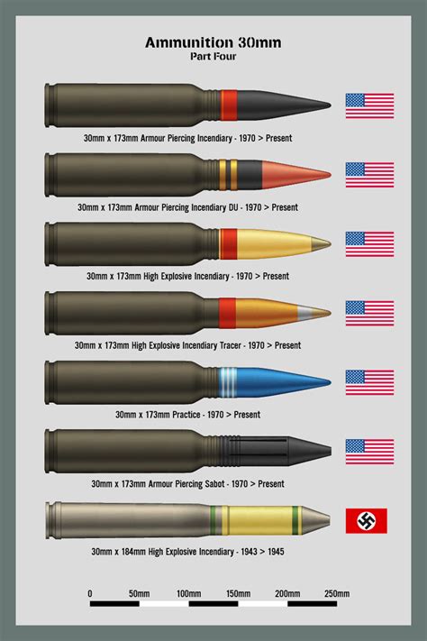 Ammo Chart 30mm Part 4 By Ws Clave On Deviantart