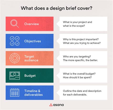 What Is A Design Brief And How To Write It Example Uxtweak