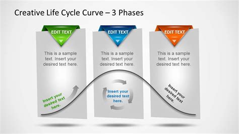 Creative Life Cycle Curve With Phases For Powerpoint Slidemodel