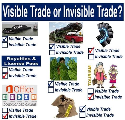 What Is Visible Trade Definition And Meaning Market Business News
