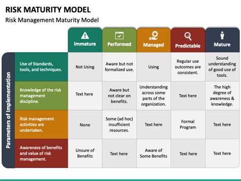 Risk Maturity Model Powerpoint Template Ppt Slides Sketchbubble My