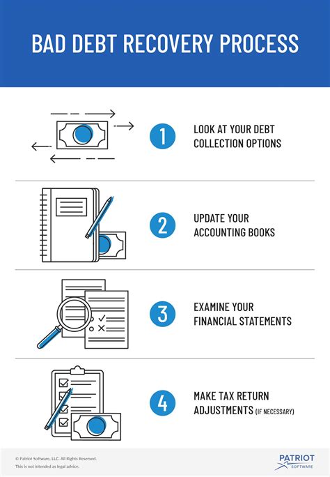 Where To Report Business Bad Debt On 1040 Businesser