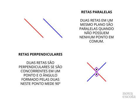 Classifique Os Pares De Retas Em Paralelas Concorrentes Ou Perpendiculares