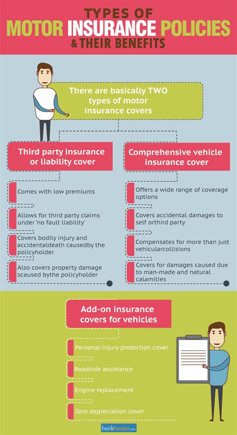 When you go out in your car, driving it properly is essential. Third Party Vs Comprehensive Car Insurance, 25 Jan 2021