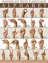 Gerard Aflague Collection - American Sign Language Alphabet (ABC ...