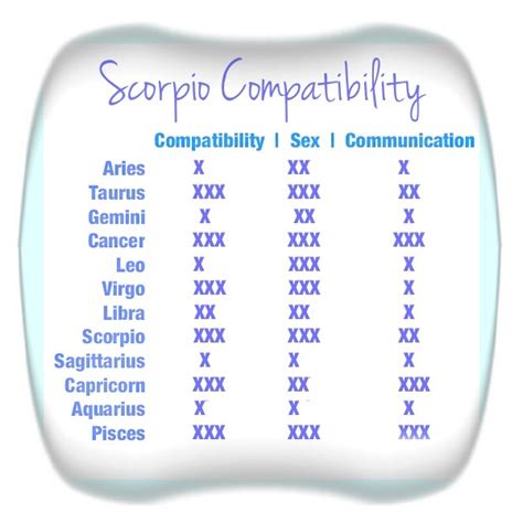 Cancer and scorpio are two highly compatible signs, both as friends and lovers. Who Is Most Compatible with Scorpio?