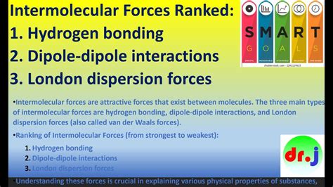 Ranking Hydrogen Bonding Dipole Dipole Interactions And London