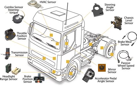 Types Of Vehicle Sensors And Their Functions Inspirational Technology