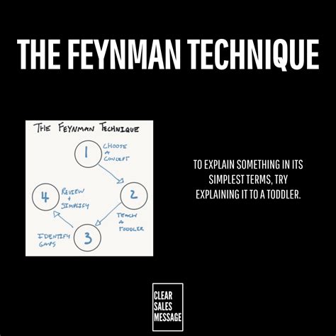 The Feynman Technique Clear Sales Message™