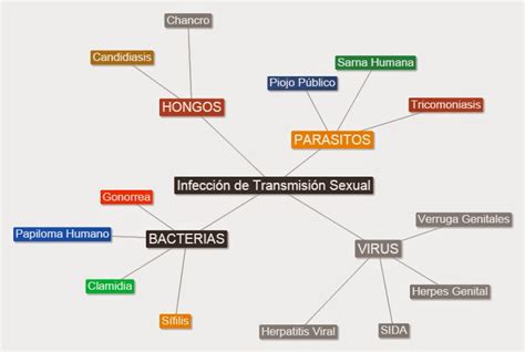 Enfermedades Virales Mapa Mental Amostra Porn Sex Picture 9918 The