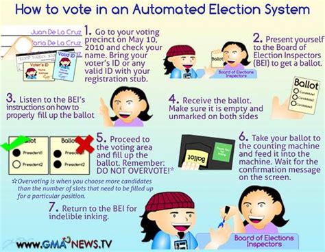 Ljubov'' shepilova i nikolaj ozerov. Philippine Election 2013 ( Halalan 2013 ): Know How to ...