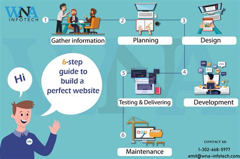 Step Guide To Build A Perfect Website Wna Infotech