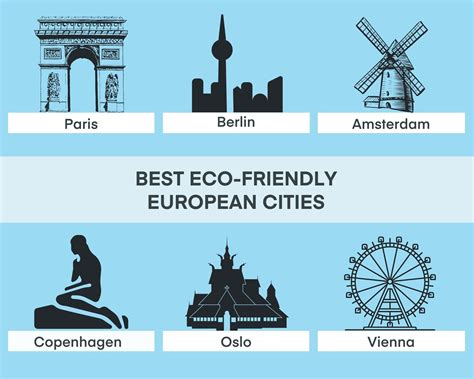 Top 6 Eco Friendly And Sustainable Cities In Europe Luggagehero