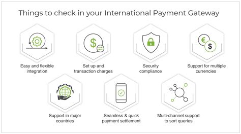 List Of Top 11 International Payment Gateways 2022 Storehippo