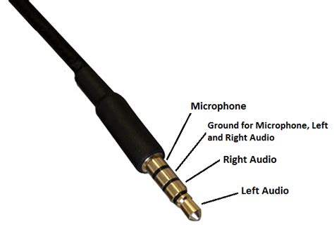 Find your diagram of an aux cord here for diagram of an aux cord and you can print out. How to Hack a Headphone Jack