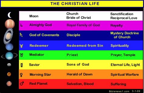 Christian Life Color Meanings Color Christian Graphics