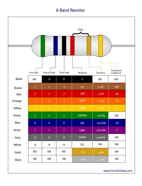 Resistor Color Code Chart How To Identify Resistance