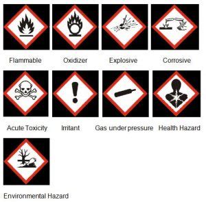 Hazard Communication Standard Labels Work Safe Kentucky