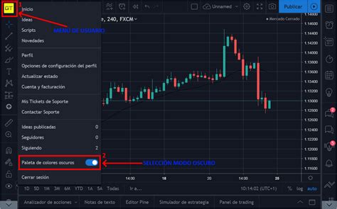 C Mo Usar Y Configurar Tradingview Tutorial