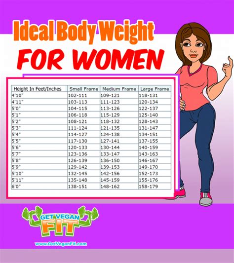 The Ideal Body Weight Chart For Males And Females
