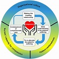 Compassionate Nursing Care Model: Results from a grounded theory study ...