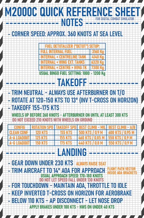 Takeoff Landing Quick Reference Sheets For Kneeboard