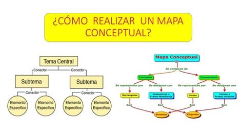 Cómo hacer un mapa conceptual El Profe Juan