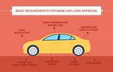 Photos of Auto Loan Insurance Requirements